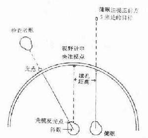 馬篤氏鏡原理|馬氏桿